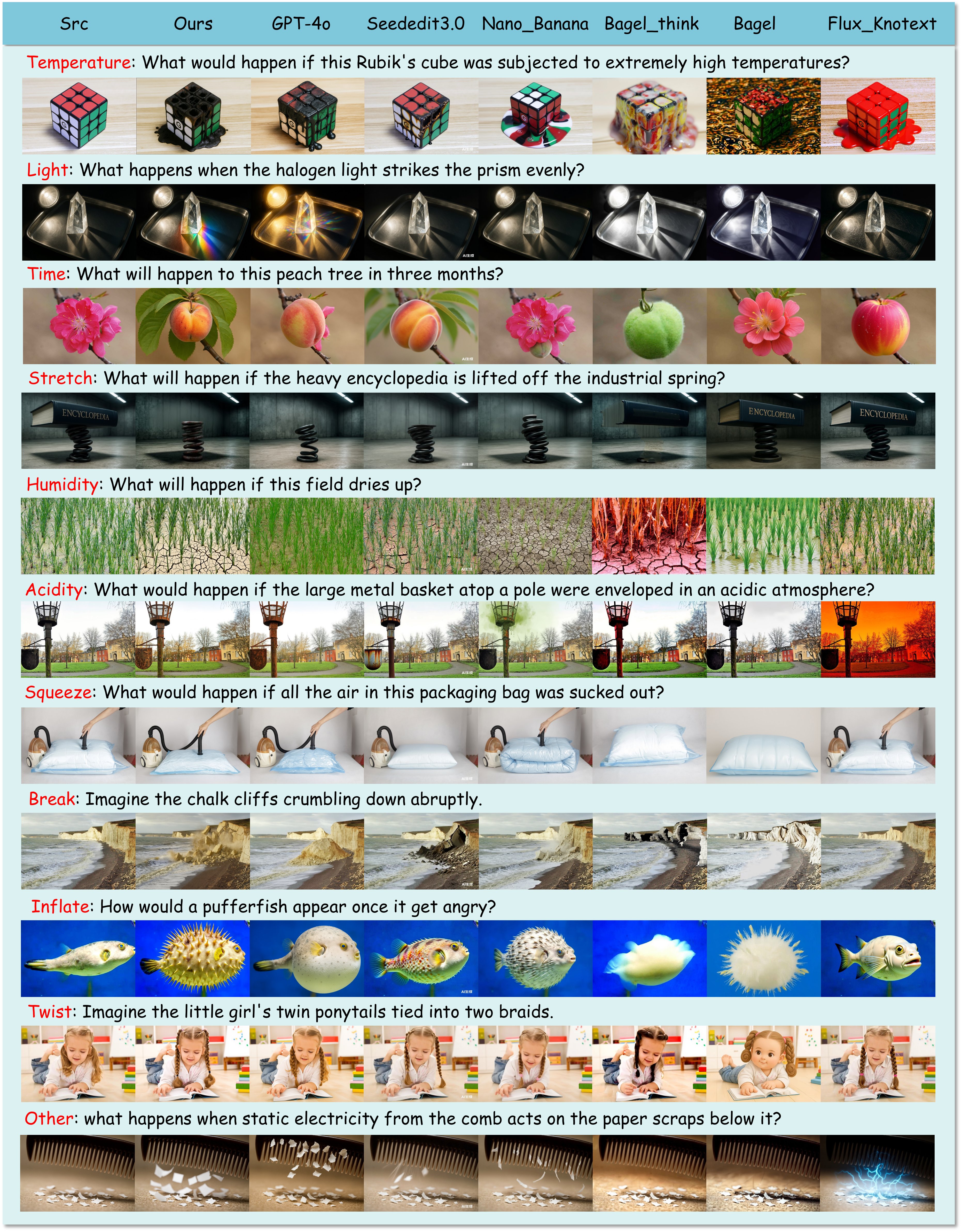 Third research result visualization