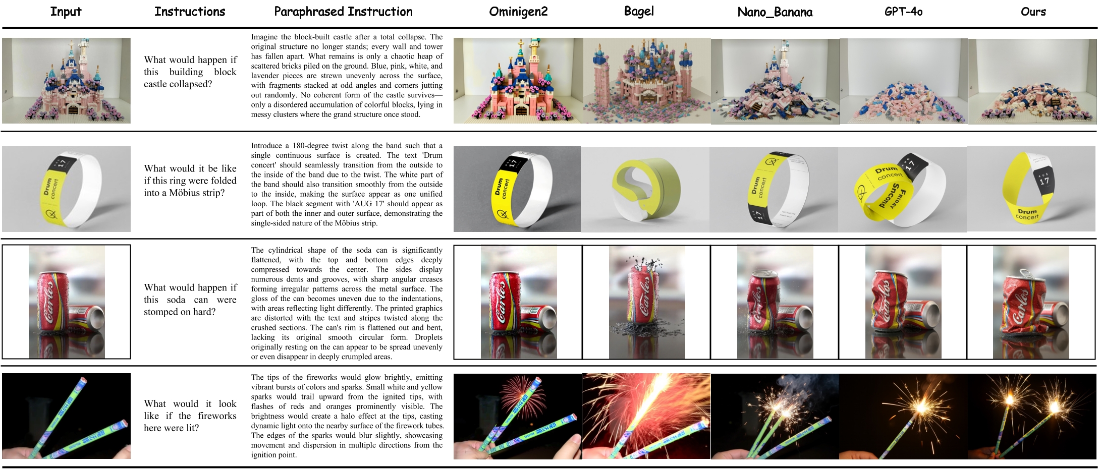 Second research result visualization
